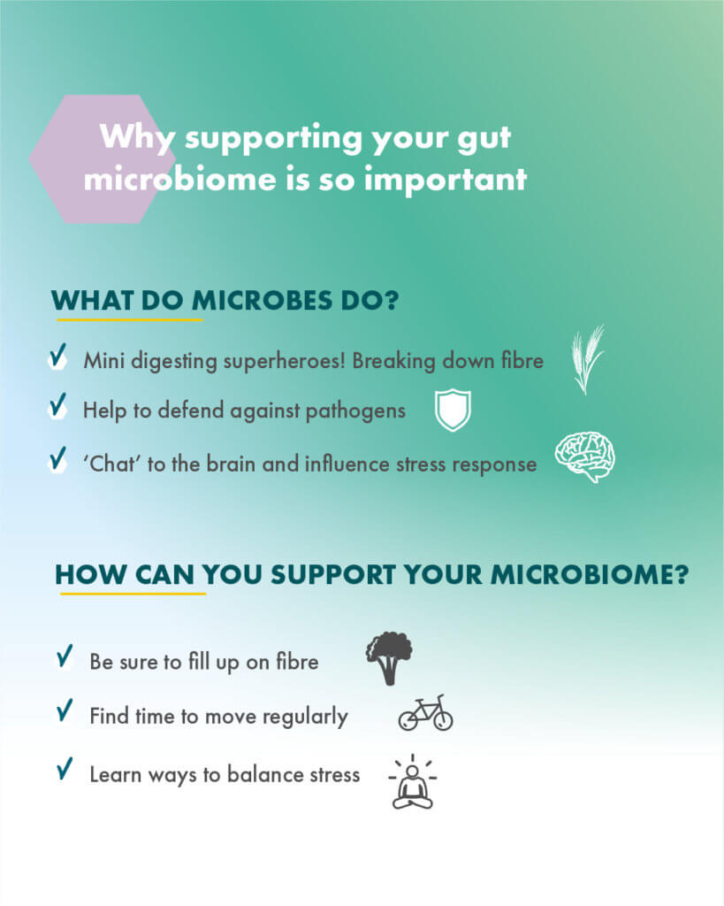 Gut Microbiome